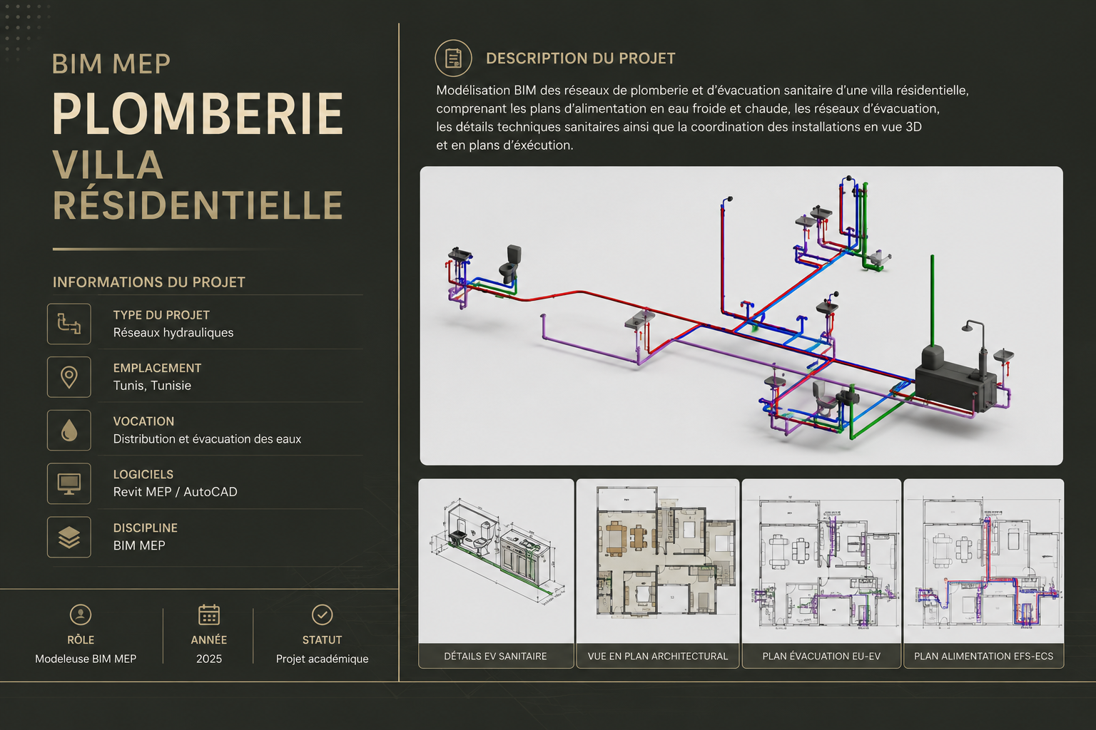 Plomberie Villa Résidentielle — 2